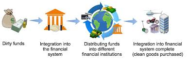 So money laundering makes it seem like the money was acquired legally and hence the govt won't take it from you. Money Laundering Washing Your Greens In The Underground Part 3 Of 3 Trustwave