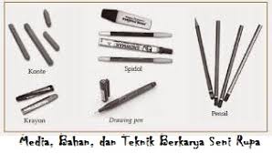 Lukisan bisa berisi representasi alam seperti potret wajah, hewan, pemandangan. Berkarya Seni Rupa Dua Dimensi Pengertian Cabang Unsur Objek Media Dan Bahan Seni Rupa Dua Dimensi Ayok Belajar