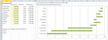 Made A Timeline Gannt Chart In Excel For Cooking