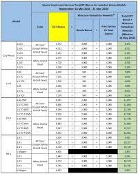 Maybe you would like to learn more about one of these? Honda City Civic Cr V Hr V Kini Tanpa Gst Beli Sekarang Dan Jimat Rm6k Rm12k