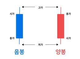 해외선물 초보를 위한 7단계 기본 가이드
