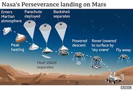 Twitter users have said dare mighty things was written on the material using a pattern. Nasa Mars Rover Perseverance Robot All Set For Big Test Bbc News