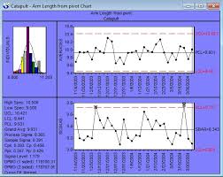 Statistical Process Control Chart Excel Lamasa