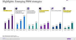 Image result for Accumulators and PBMs Architecture