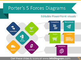 14 Creative Porter Forces Model Diagrams Template For Ppt Presentations