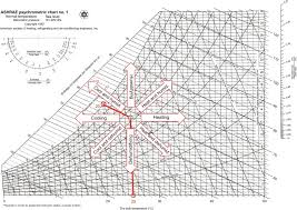 Psychrometrics Sciencedirect