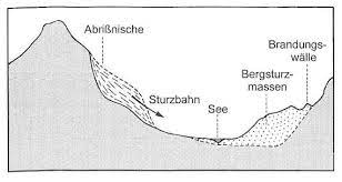 En effet, la région appelée tomalandschaft, située entre domat/ems et coire, est remplie d'une douzaine de collines (appelées toma ou tomahügel en allemand et tuma en romanche). 4 Geomorphologie Wissenschaft Von Den Oberflachenformen Der Erde Pdf Free Download