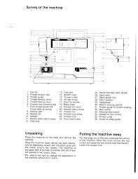All the wall outlets in our master bedroom and the adjacent bedroom are out of commission since the circuit breaker for those rooms has tripped and cannot be racraft's right, that's the best way to go. Bedienungsanleitung Husqvarna Classica 90 Seite 2 Von 10 Englisch