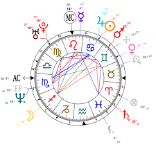 Astrology And Natal Chart Of Mike Tyson Born On 1966 06 30