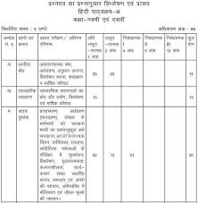 Pin By Ncert Solutions On Cbse Tuts Syllabus Class Hindi
