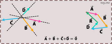 Suma De Vectores De Forma Grafica Vector Fisica Graficos