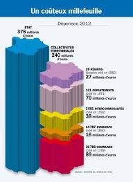 Le Grand Gaspillage Des Collectivites Locales Urbanisme Le Grand Politique Publique