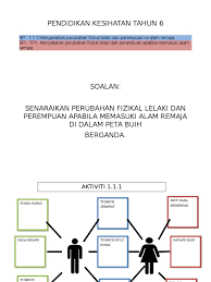 Menyatakan perubahan fizikal lelaki dan perempuan apabila memasuki alam remaja. Perubahan Fizikal Lelaki Dan Perempuan Apabila Memasuki Alam Remaja