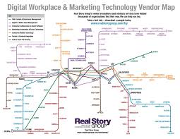 Digital Workplace Marketing Technology Vendor Map 2014 Subway Graphic 10 14 1280px Jpg 1280 989 Http Www Cmswire Com Cms Digital Marketi Slide Pixeles