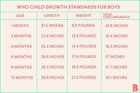Growth Baby Chart Jasonkellyphoto Co