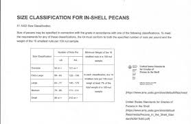 Size Classification Of Pecans Rock Bridges Trees