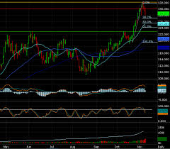 trade spotlight futures live cattle daniels trading