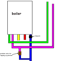 To last at least six months to a year under normal use, understanding that some abrasive resins or filler will influence functional life. Valve Replacement On Boiler Diynot Forums