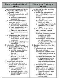 Global Economic Impact The Columbian Exchange Of Foods R