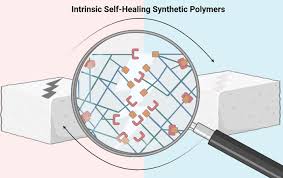 Engineering a new generation of thermoset self-healing polymers based on  intrinsic approaches - JADA Foundational Science