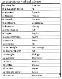 Study Phrases In Spanish Linuxmint Yahoo Image Search Results How To Speak Spanish Learn To Speak Spanish Learning Spanish Vocabulary