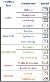 Civil Engineering Drawing Symbols And Their Meanings At