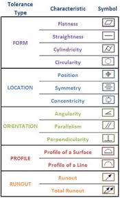 civil engineering drawing symbols and their meanings at