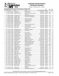 Provisional Results for All Competitors