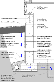 Maybe you would like to learn more about one of these? Exterior Drainage System Diagram Waterproofing Basement Waterproofing Basement Foundation Damp Proofing