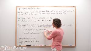 How To Find Force Vectors 5 Terrific Examples Force Inclined Plane Understanding
