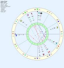 Mars And The Passion For Speed Anthony Louis Astrology