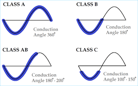 classes of power amplifiers class a b ab c d amplifiers