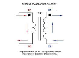 Pin On Transformers