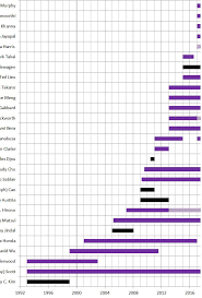 solved illustrator graphs charts tool adobe support