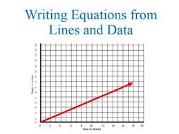 Representing Quantitative Relationships Between Independent And Dep Variables Writing Equations Linear Relationships Math Lessons