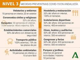 Nivel 3 lugares de riesgo alto velatorios y entierros: Asi Sera El Dia A Dia En Los 449 Municipios Cerrados De Andalucia Aforos Al 75 En Terrazas 50 En Tiendas Y Limitado En Transporte Andalucia