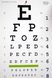 Why Will A Snellen Chart Or Big E Be Used During Your Eye