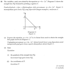Matematik Tambahan Hukum Linear