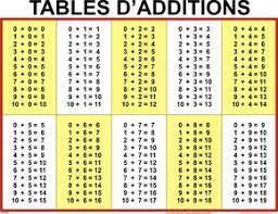 tables d additions de soustractions de multiplications et de divisions tableau de multiplication tableau de routine mathematique facile