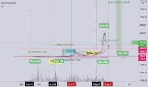 The total market cap of all cryptocurrencies has dropped $1.2 trillion in just two weeks.pic.twitter.com/xozzwxikmd. 7phikanwbuzpkm