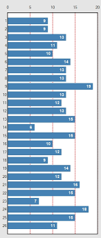 powerball number frequency chart powerball