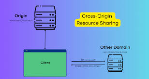 CORS Explained: Understanding Cross-Origin Resource Sharing | by Harry Zhou  | Oct, 2023 | Level Up Coding