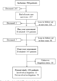 Figure 1 From Negative Impact Of Litigation Procedures On