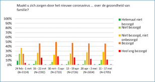 Houd voldoende afstand in het voertuig. Monitor Beleving Coronatijd Nivel