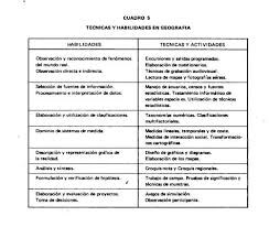 Cuadro comparativo de los métodos de la evaluación desempeño competencias introducción: Diferencias De La Educacion De Antes Y La De Ahora Esta Diferencia