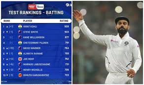 Indian cricket team captain virat kohli remains top in the icc test player ranking for batsmen with 928 points. Virat Kohli Back To No 1 Ranking In Tests With 928 Points Steve Smith Second With 9234 Points Cricket Country