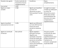 ] je travaille de nuit à mi temps nuit de 9h. Le Decret N 2002 9 Du 4 Janvier 2002 Relatif Au Temps De Travail Des Personnels Non Medicaux 1 2 Gh3 Formation