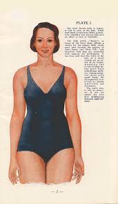 Share the best gifs now >>> Sexology Circa 1942 Vintage Anatomical Charts Of The Male And Female Body As Animated Gifs Brain Pickings