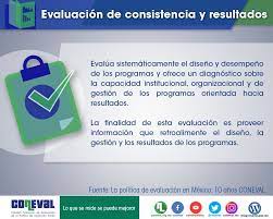 Que genera el instituto nacional de estadistica y geografia (inegi), asi mismo en. Coneval Twitterren Existen Diversos Tipos De Evaluaciones Que Se Realizan A Los Programas Y Acciones De Desarrollo Social Te Explicamos En Que Es La Evaluacion De Consistencia Y Resultados Glosarioconeval Https T Co 3xpwlsyu2q