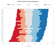 graphs comparing r excel tableau spss matlab js